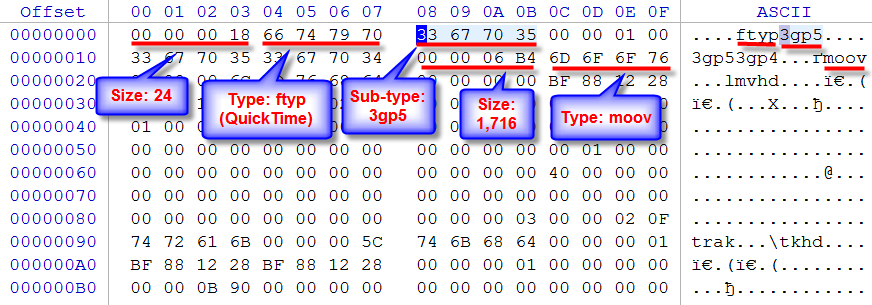 3GPP format - header inspection