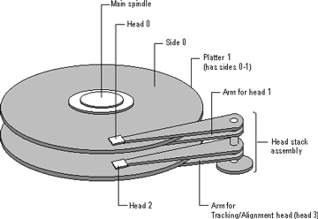 Hard Disk picture