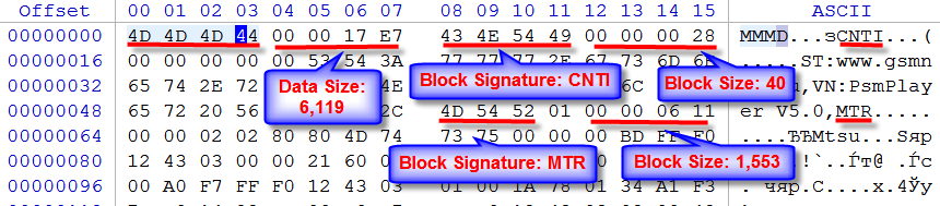 SMAF-MMF - signature inspection