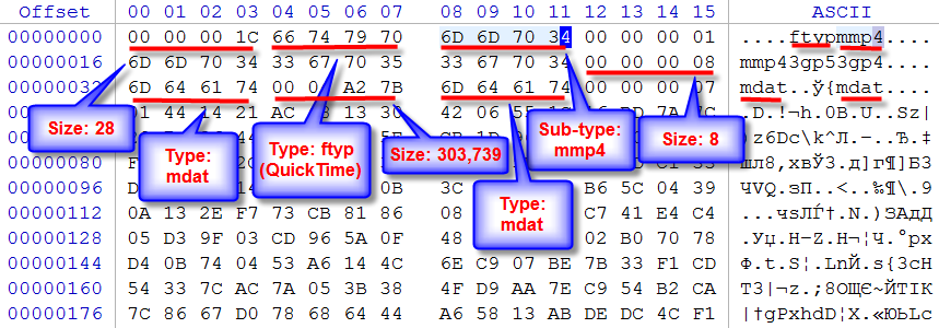 MP4 format - header inspection